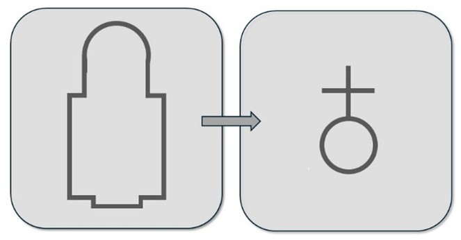 The diagram illustrates the process of **symbolization**, in which an area feature is replaced by a point symbol.On the left, a rounded rectangle contains a complex outline resembling the footprint of a building, with multiple corners and a semicircular top.On the right, a similar rounded rectangle shows the same feature represented by a simplified symbol—a circle with a short vertical line ending in a small horizontal bar.A right-pointing arrow between the two illustrations indicates the transformation from a detailed area representation to a simplified point symbol.