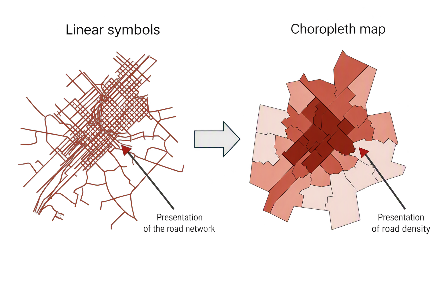 Comparison of two cartographic visualization methods. The left panel shows an urban road network represented by linear symbols, with an annotation indicating “Road network represented by linear symbols.” An arrow points to the right panel, where the same information is aggregated into administrative units and displayed as a choropleth map, with darker shades representing higher road density and lighter shades representing lower road density.